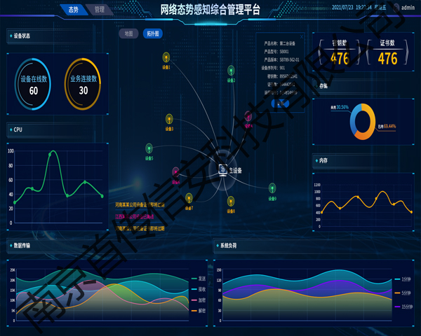 SSL VPN客户端