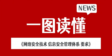 一图读懂《网络安全技术 信息安全管理体系 要求》