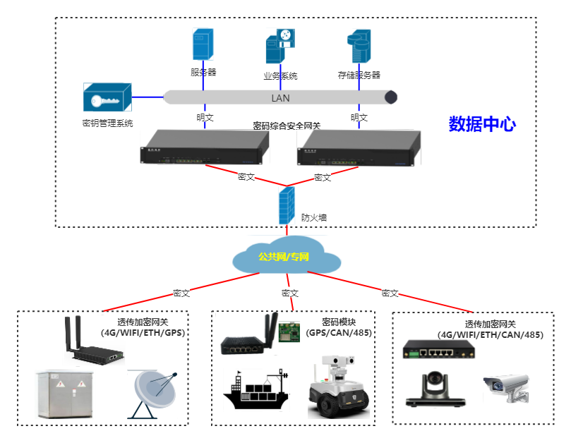 终端数据加密安全网关
