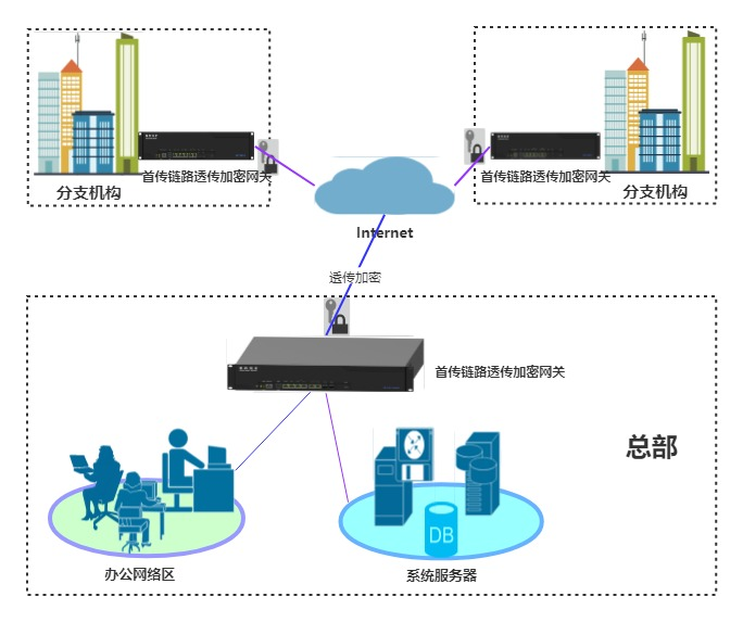 首传链路透传加密网关